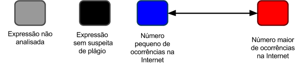 Legend of colors in the analysis result